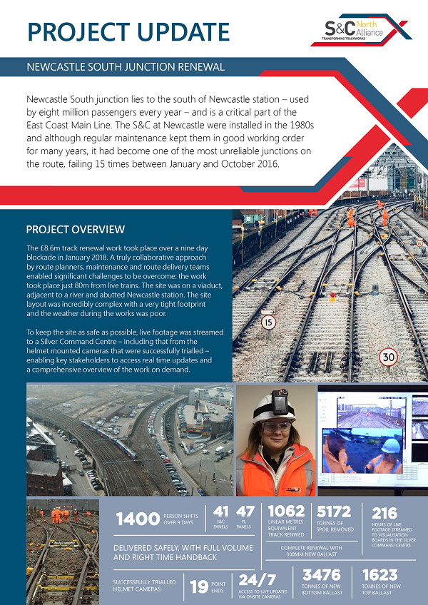 WCCTV Case Study - Network Rail - Great North Rail Project