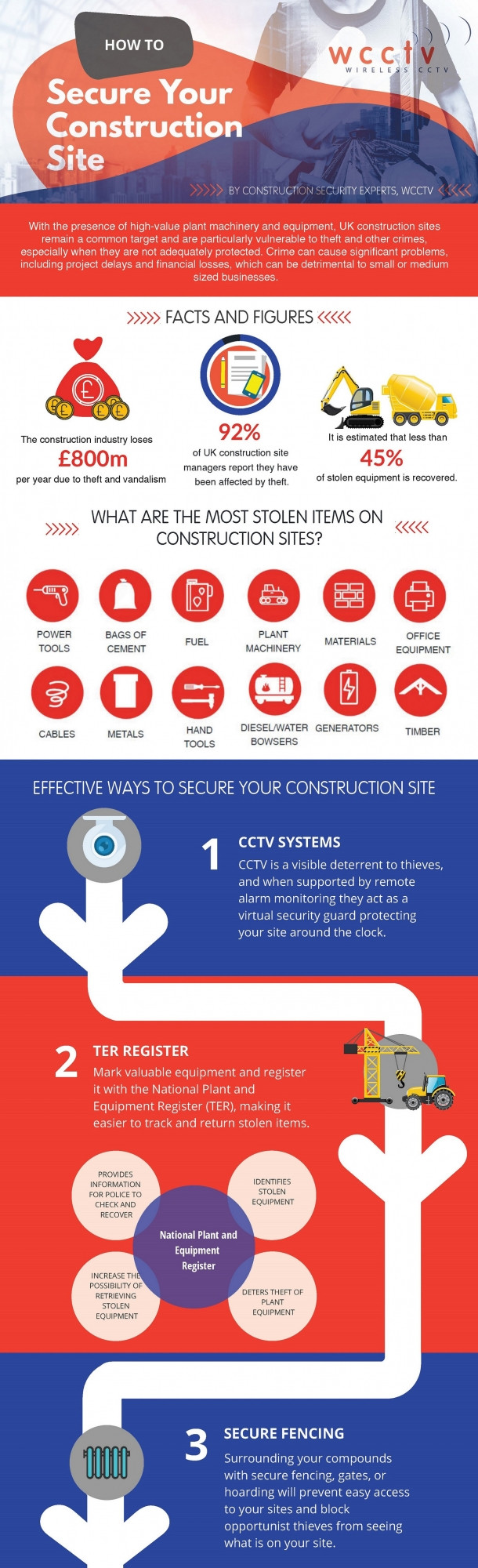 How to Secure your Construction Site - Infographic