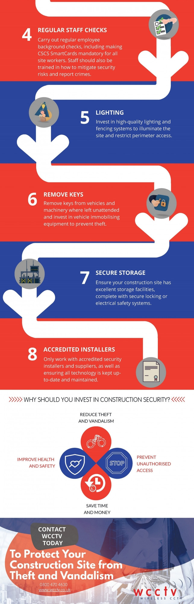 How to Secure your Construction Site - Infographic 2