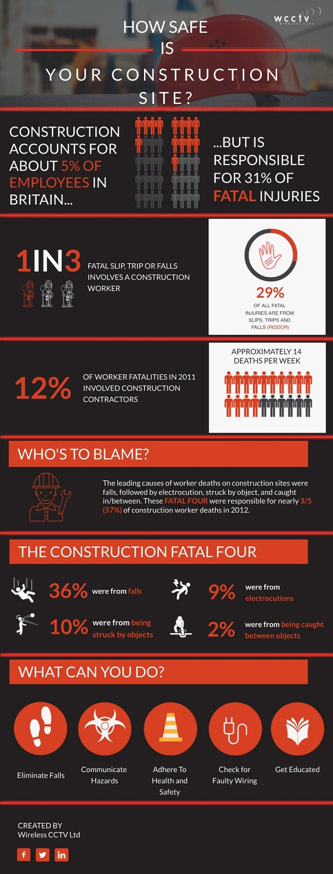 How Safe is Your Construction Site [INFOGRAPHIC] - WCCTV