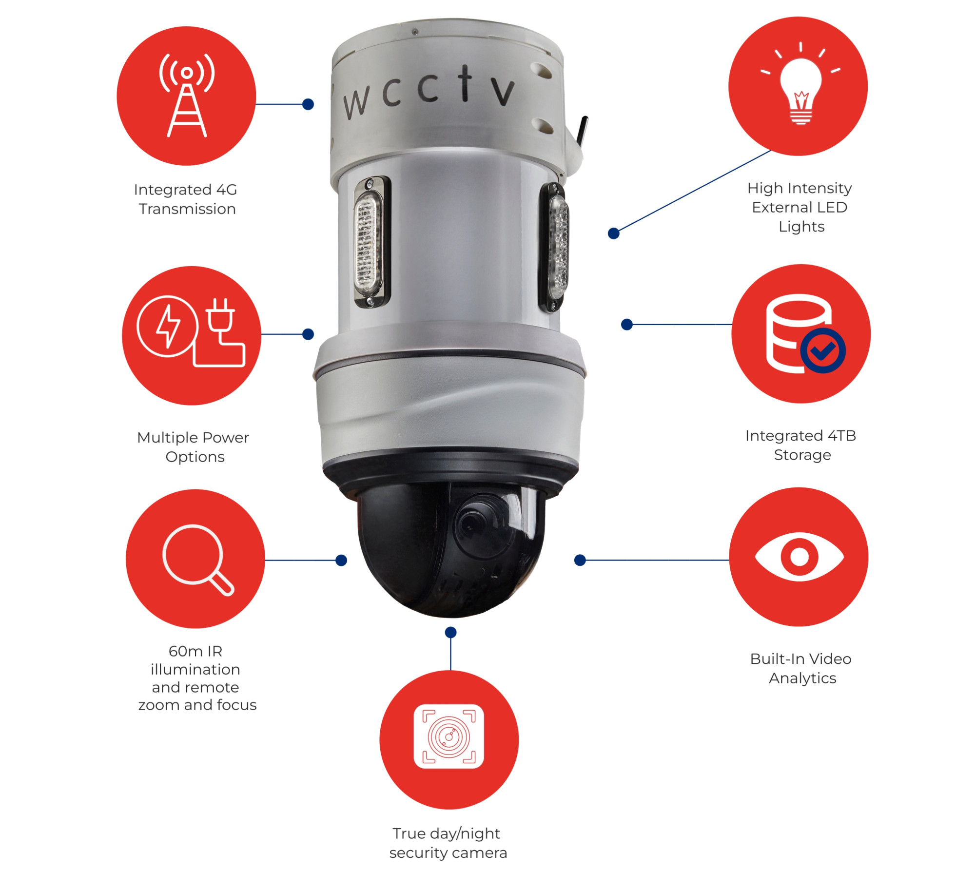 WCCTV-Key-Product-Benefits-Dome