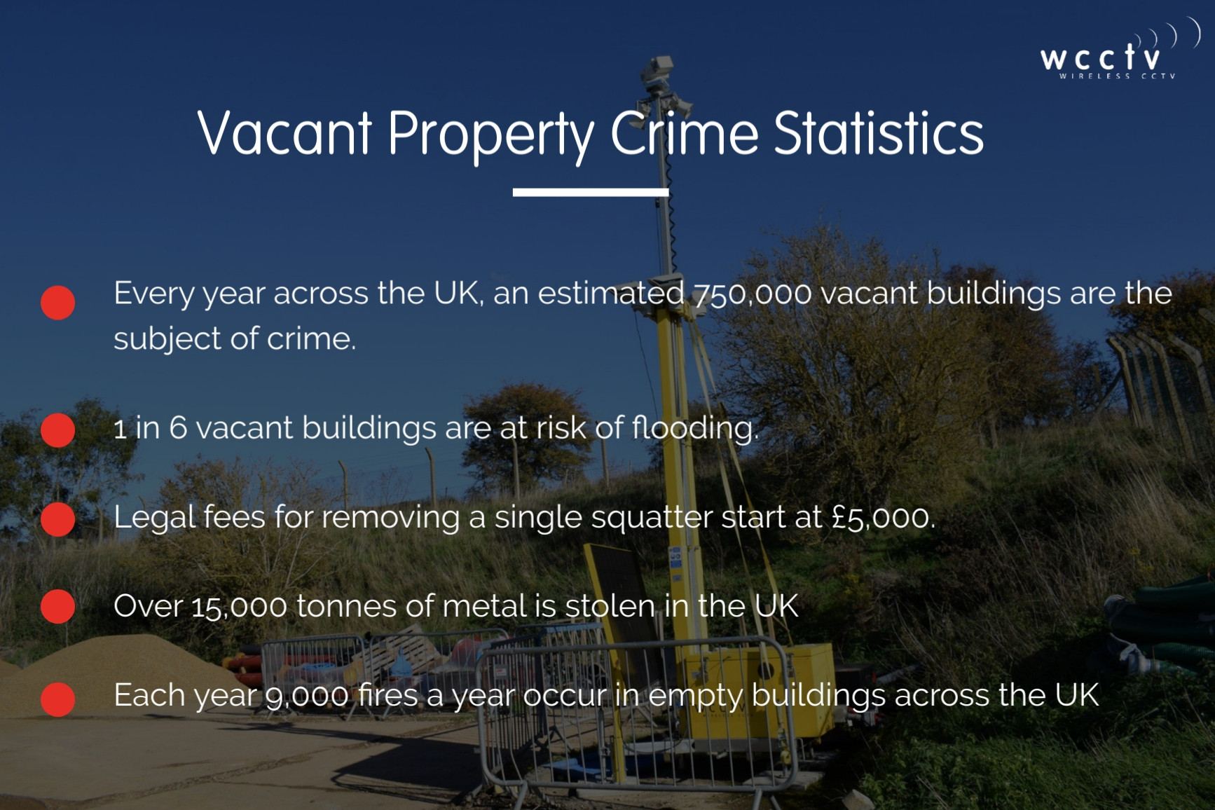 WCCTV-Vacant-Property-Statistics