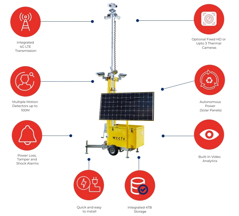 WCCTV-UK-Key-Product-Benefits-of-HD-Solar-Fuel-Cell-Tower