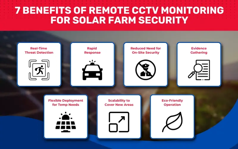 7 Benefits of Remote CCTV Monitoring For Solar Farm Security